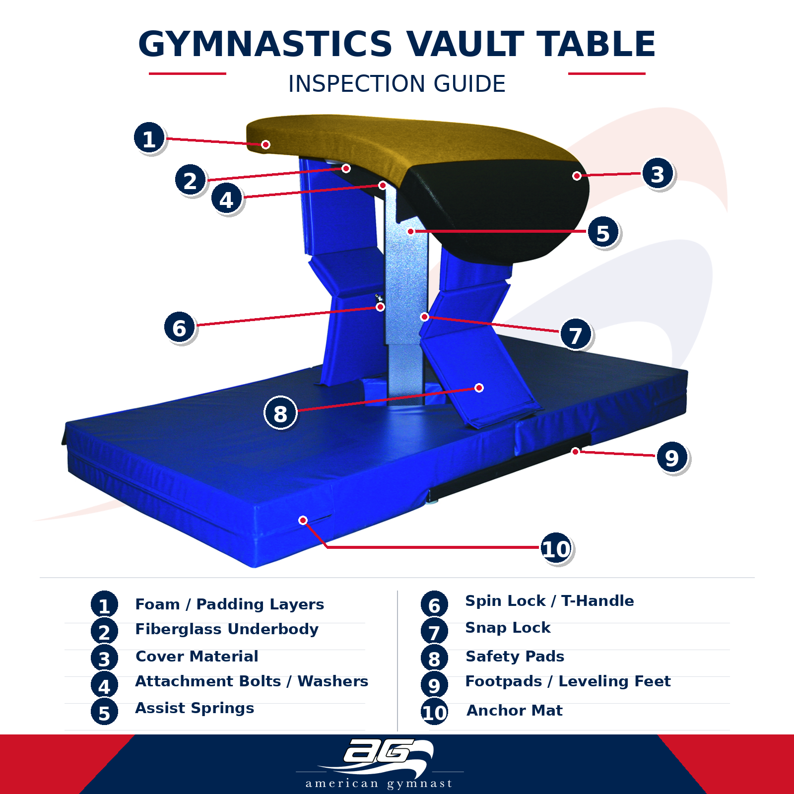 02_Gymnastics-Equipment-Inspection-Guide_Vault-Table 02_Gymnastics-Equipment-Inspection-Guide_Vault-Table