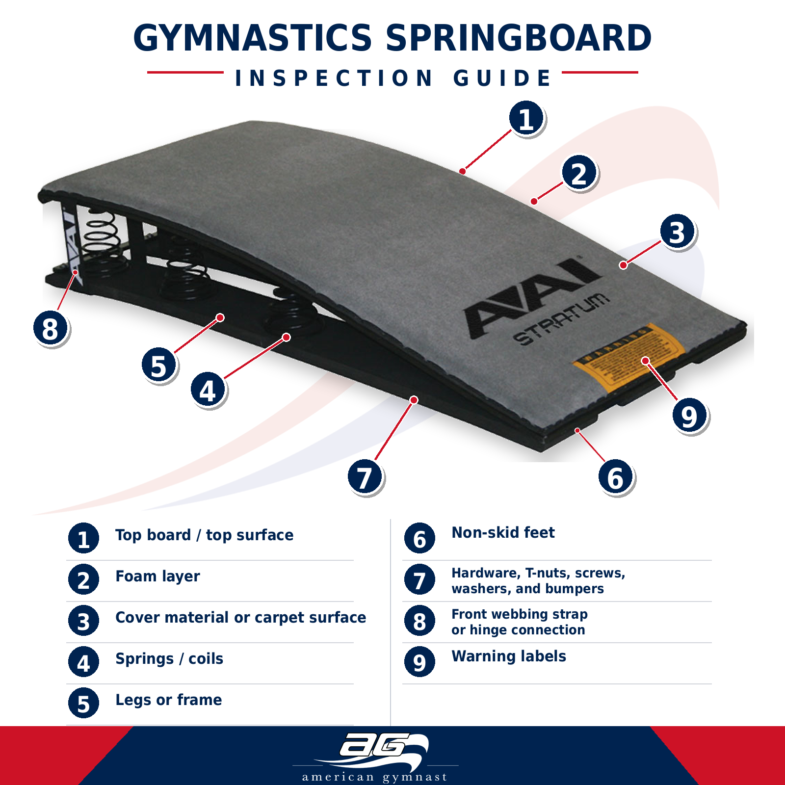 03_Gymnastics-Equipment-Inspection-Guide_springboard 03_Gymnastics-Equipment-Inspection-Guide_springboard