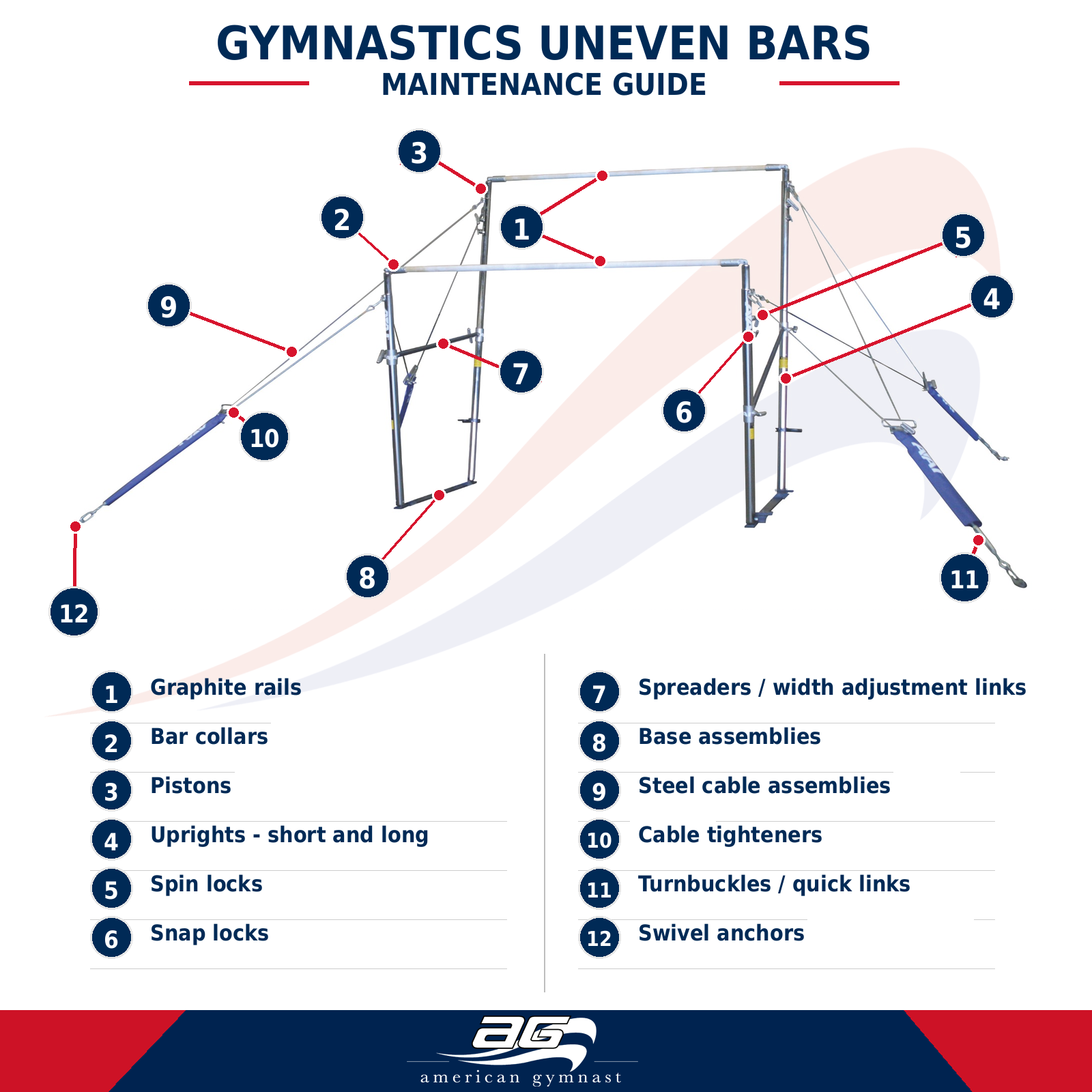 04_Gymnastics-Equipment-Inspection-Guide_Uneven-Bars